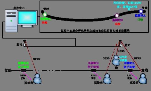 绵阳科创区巡更系统八号